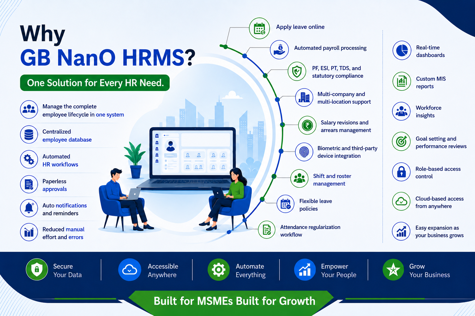 Why GB NanO HRMS